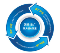 西安網(wǎng)絡(luò)推廣公司:作為一名seo工作人員如何快速診斷一個網(wǎng)站？